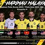 Klasemen Liga Piala Dunia 2024