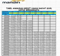 Tabel Pinjaman Bank Mandiri Jaminan Bpkb Motor